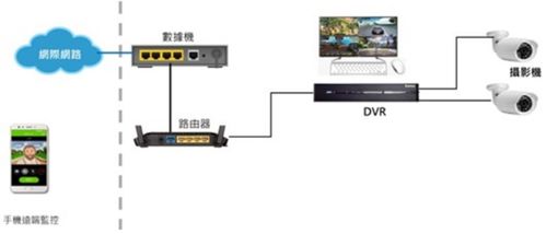 大聯大詮鼎推出基于聯詠產品的AI DVR方案，引領智能監控技術革新
