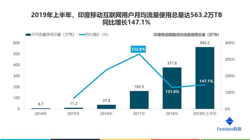 《77頁詳解印度互聯(lián)網(wǎng)市場 數(shù)據(jù)驅(qū)動(dòng)的機(jī)遇與洞察》