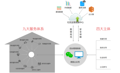 智慧社區(qū) | 讓數(shù)據(jù)多“跑路”，讓居民少“跑腿”