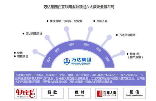 互聯網巨頭逐鹿金融藍海 國內頭部企業布局互聯網金融的戰略邏輯