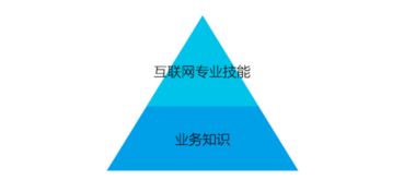 互聯共生，金融為民——互聯網金融產品的核心設計思考