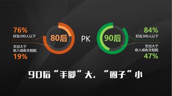 《平安金融?零壹研究院 互聯網金融消費白皮書》深度解讀